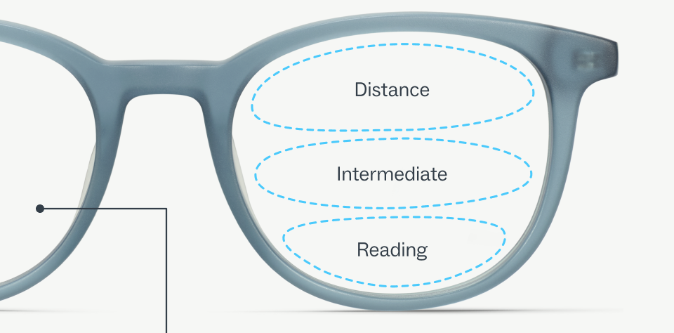 signature and precision progressives