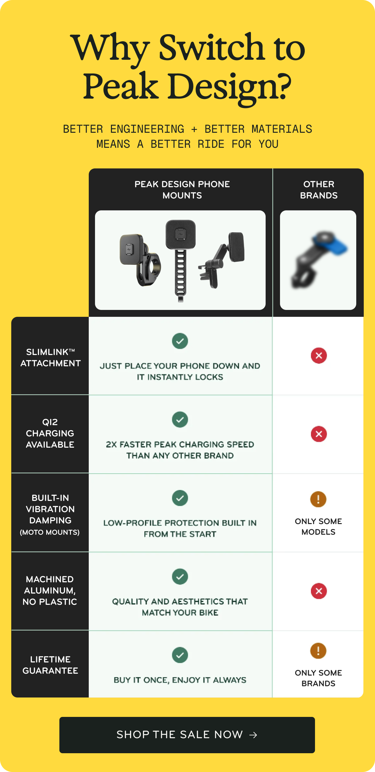 Why switch to Peak Design?