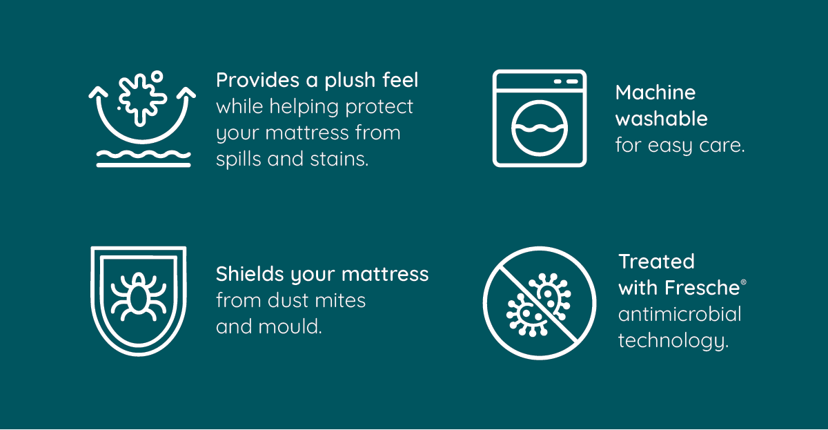 Provides a plush feel while helping protect your mattress from spills and stains | Machine washable for easy care | Sheilds your mattress from dust mites and mould | Treated with Fresche antimicrobial technology.