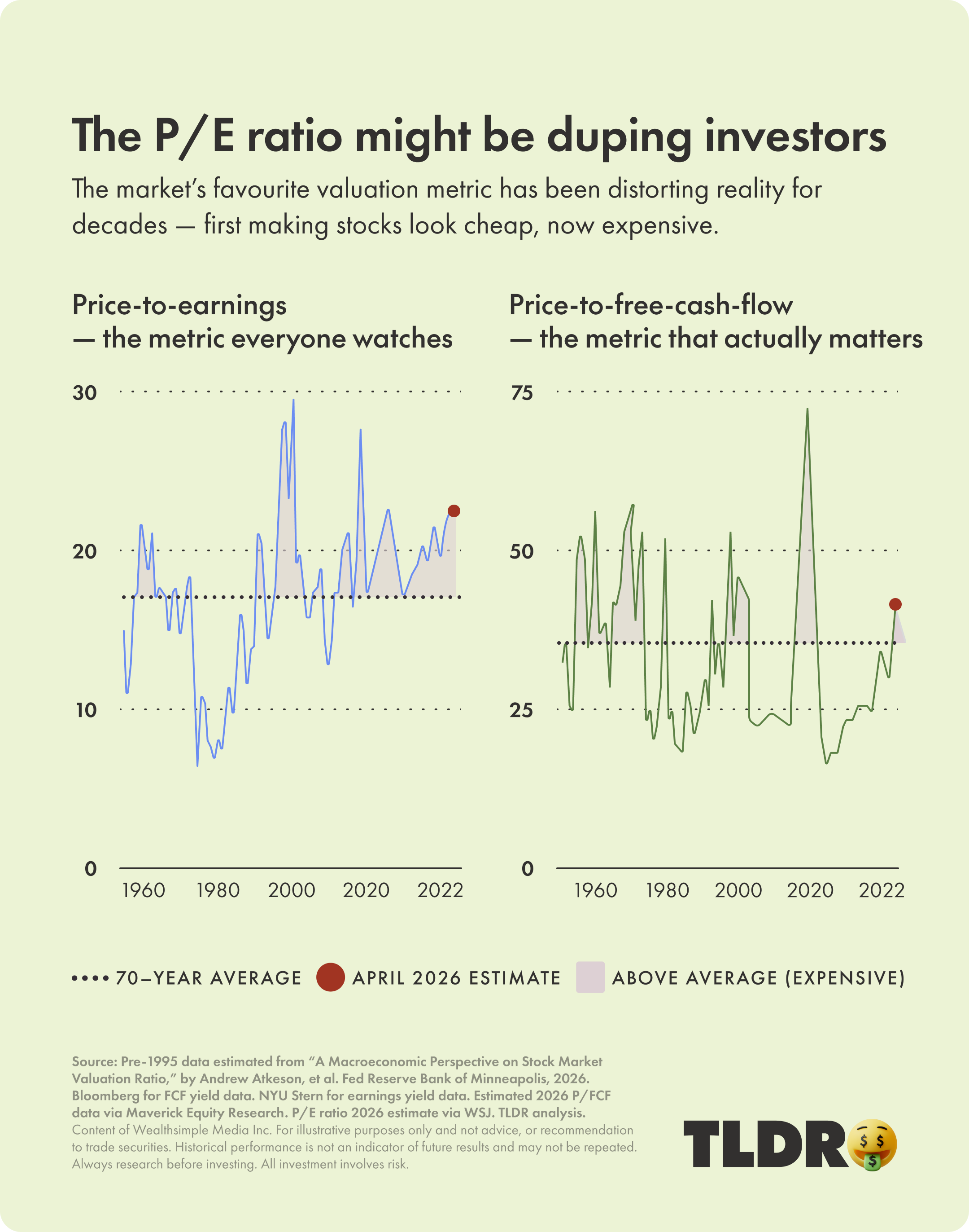 The P/E ratio might be duping investors